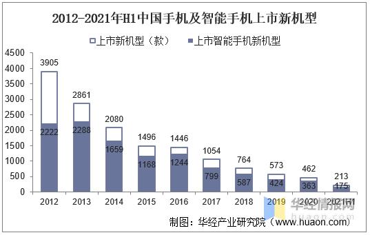 2020年中国智能手机市场规模多少,中国手机行业半年市场分析