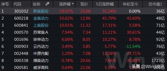 a股公司扎堆跨界氢能赛道,a股新能源黄金赛道
