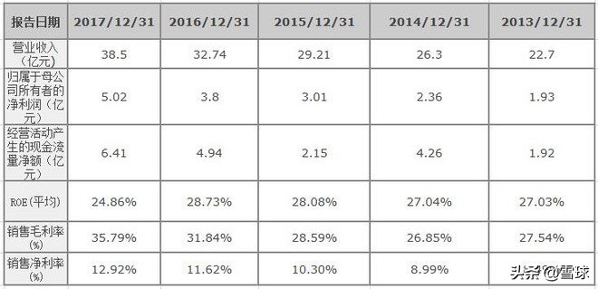 绝味食品投资报告分析,绝味食品投资逻辑