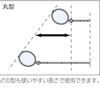 工具放大镜108张锦集