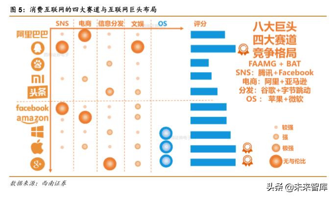 互联网三巨头头条腾讯阿里,阿里腾讯互联网巨头