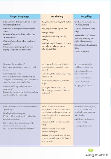 初一初二初三需要的课外书,初三上学期英语教材预习