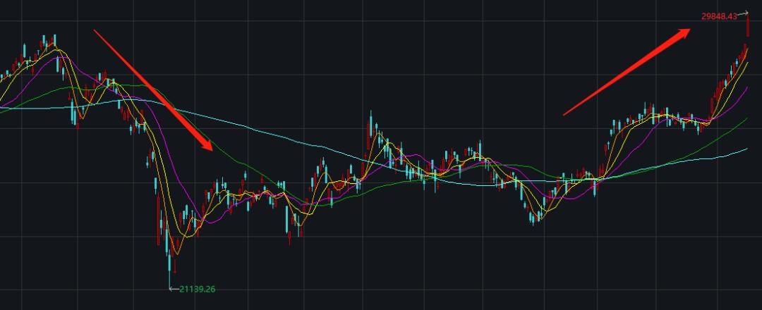 哪些港股值得投资,现在投资港股怎样