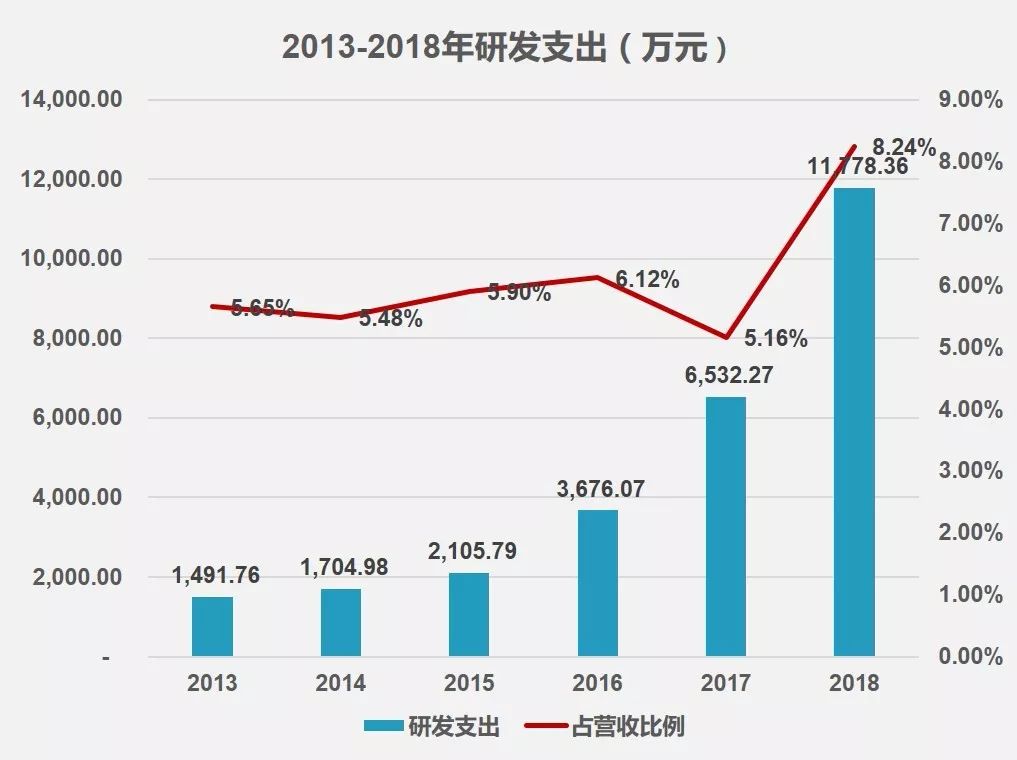 广东正业科技股份有限公司老板,广东正业科技的子公司有哪些