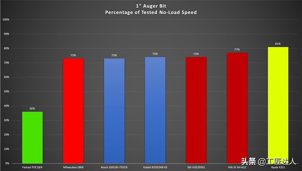 18v手电钻测评排行榜前十名,无线多功能电钻测评
