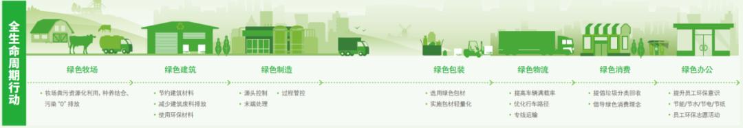 伊利企业可持续性发展,伊利乳业发展能力分析