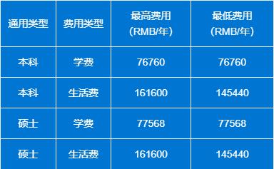 庆应义塾大学：亚洲第一私立学府，创立者被印在了日元上
