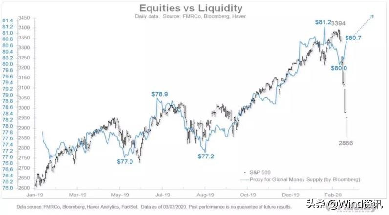 2008年金融危机之后如何“活”过来？今天有什么可以借鉴？