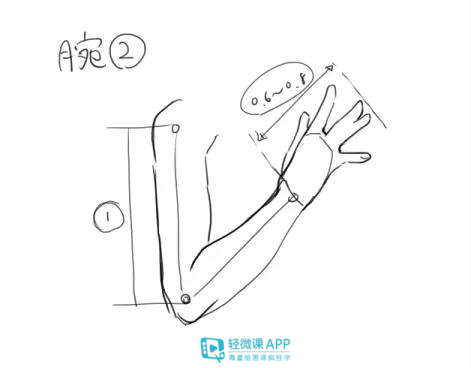 基础漫画人物画法教程,漫画人物画法教程初学简单又好看