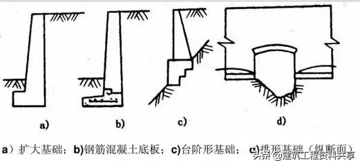 加筋挡土墙施工工艺流程,悬臂式挡土墙施工流程