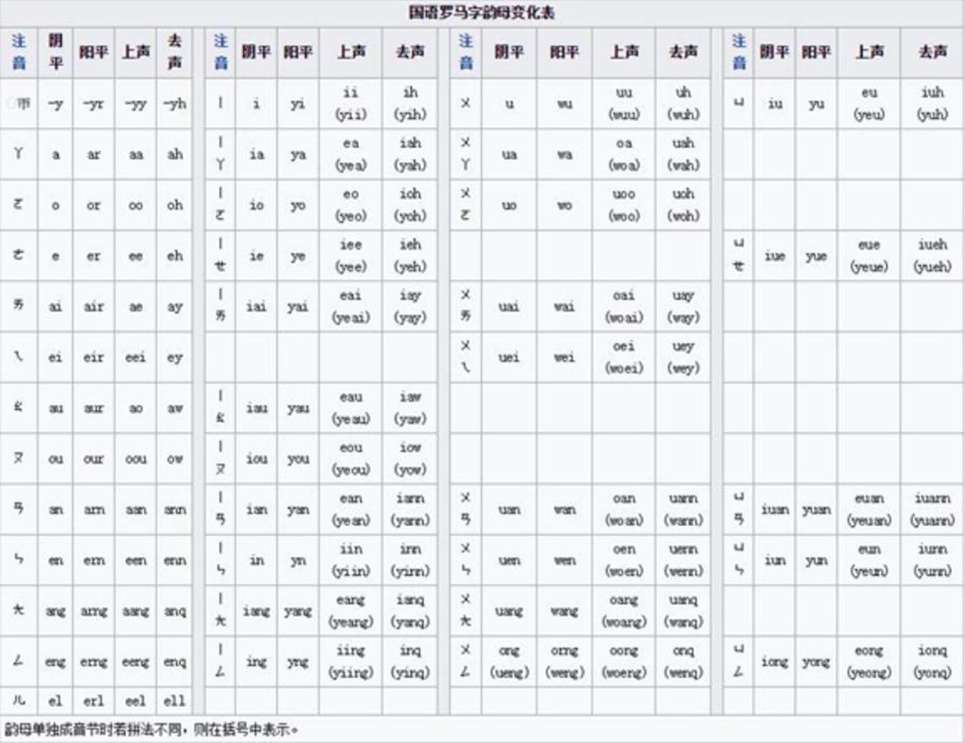 都是华人,为何大家姓名拼写不一样?其实是不同拼写系统惹的祸