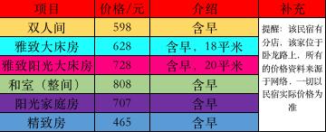 杭州民宿推荐便宜,杭州民宿推荐性价比高的四天三夜