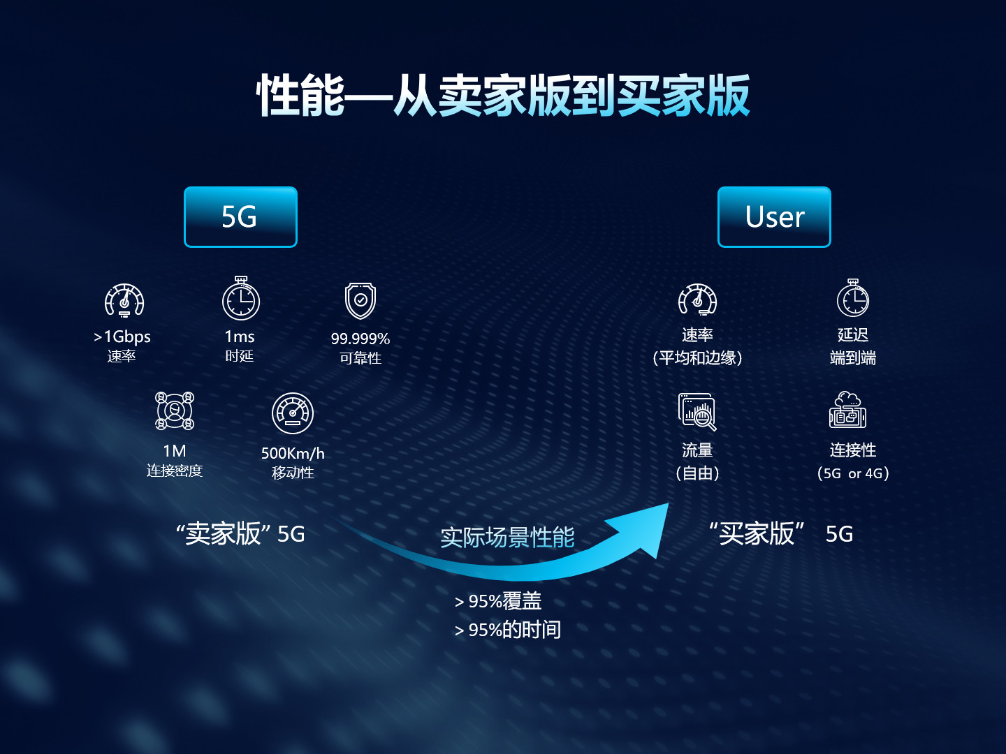 ppt如何制作边框素材,怎样做一个好看的ppt边框