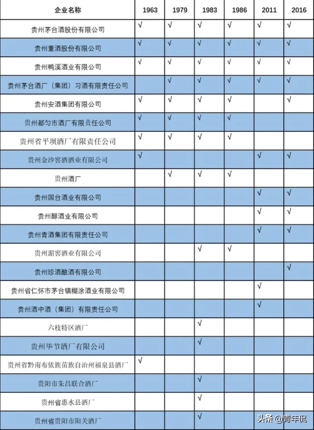 贵州省最好的十大酱香酒,贵州习酒经典珍品酱香53度500ml