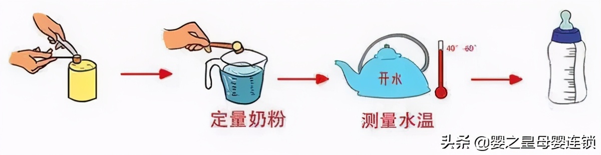 奶粉不易溶解有结块还能喝吗,诺优能奶粉挂壁不易溶解