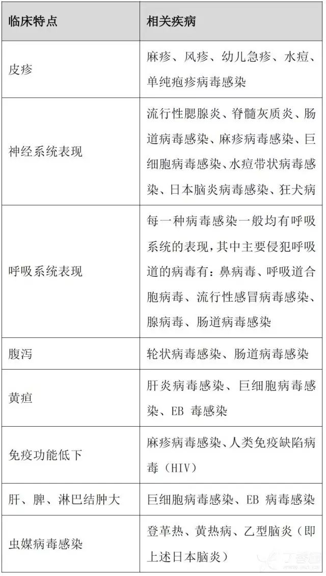 细菌感染和病毒感染怎么治疗,细菌感染和病毒感染自愈