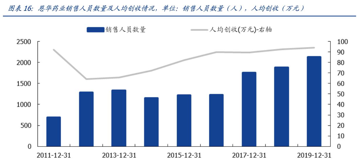 恩华药业今日收涨,恩华药业细分龙头