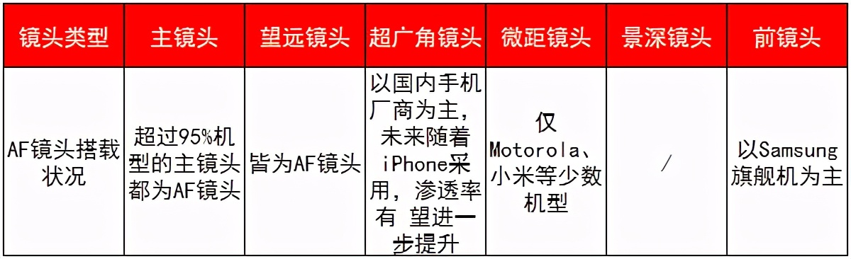 手机相机马达的作用,相机马达