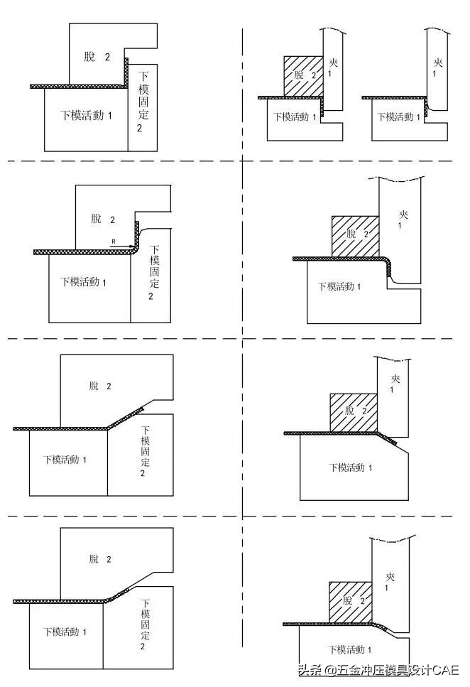 冲压模具自动化控制流程,冲压模具制作流程