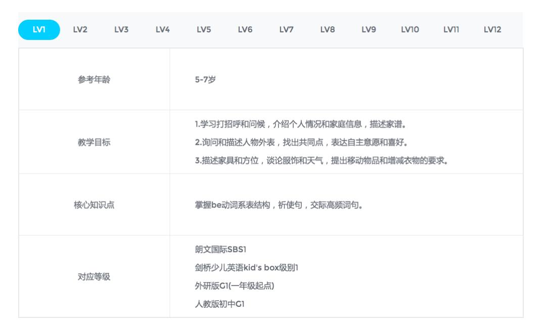 趣趣abc少儿英语靠谱吗,久趣英语优劣对比