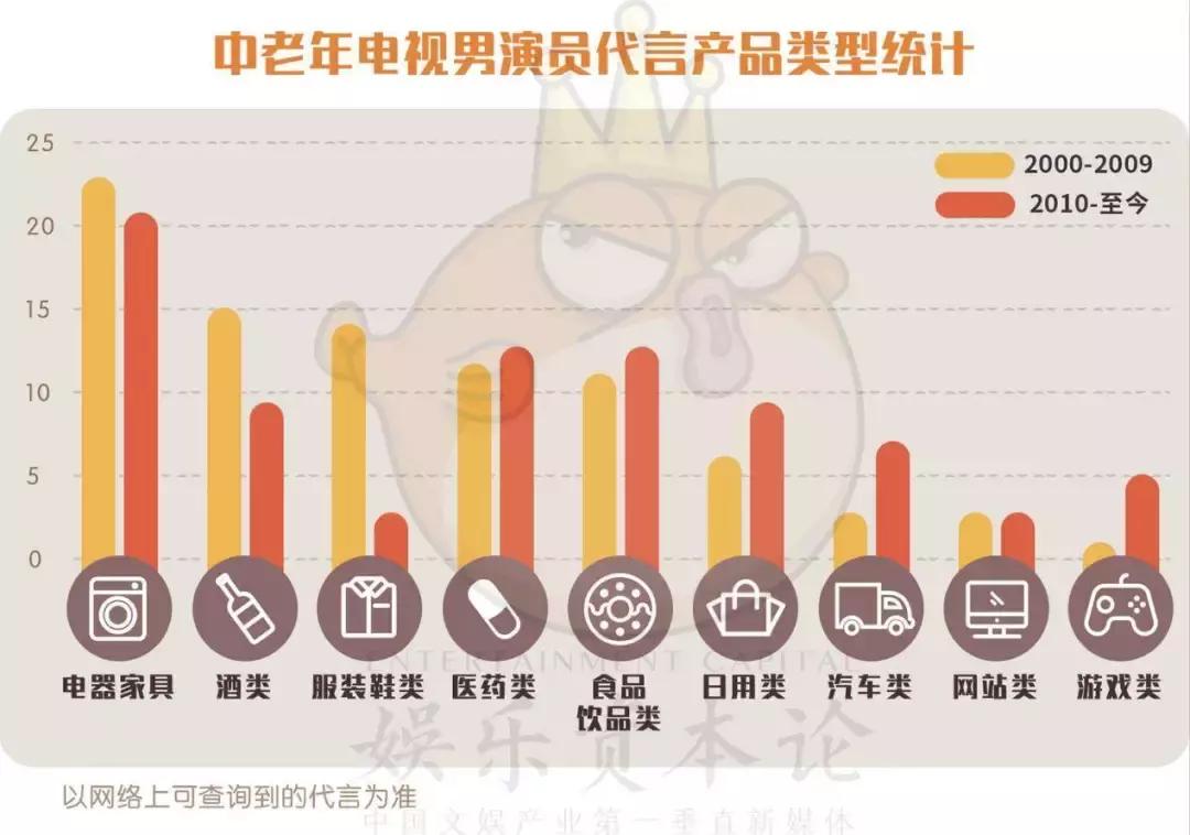 倪大红代言抖音,倪大红代言白酒