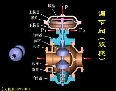 阀门工作原理动图大全,各种阀门原理动画演示