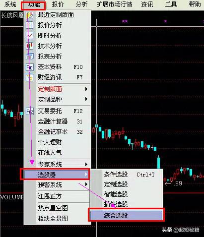 集合竞价选股法缓慢上攻型,集合竞价直播间