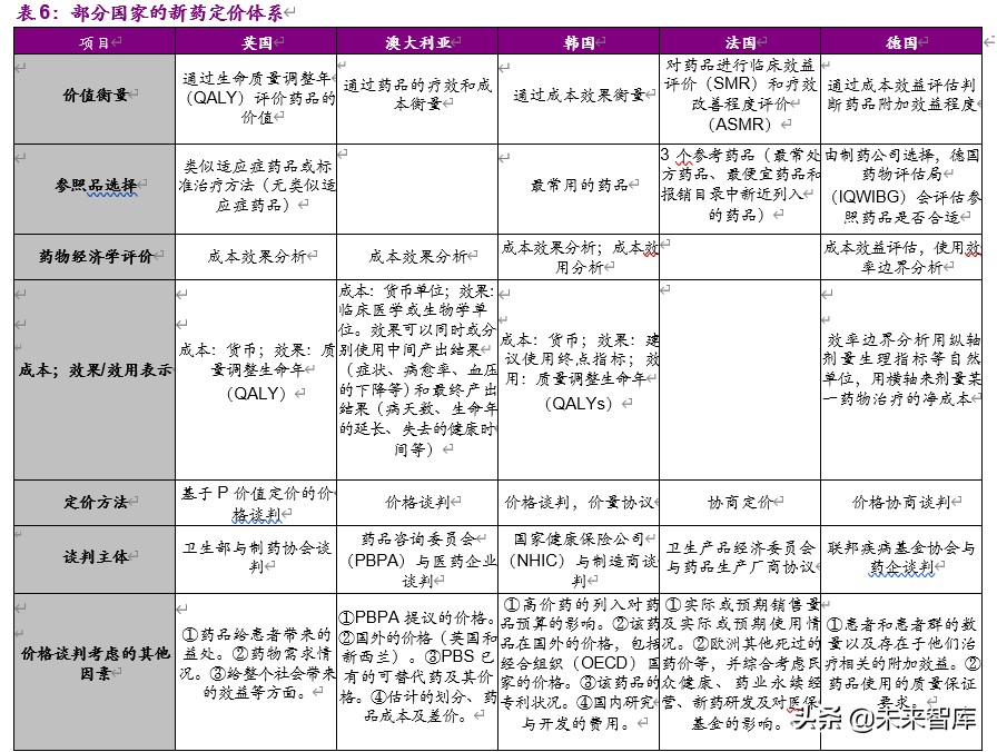 干货一文看懂创新药市场,创新药的深度报告