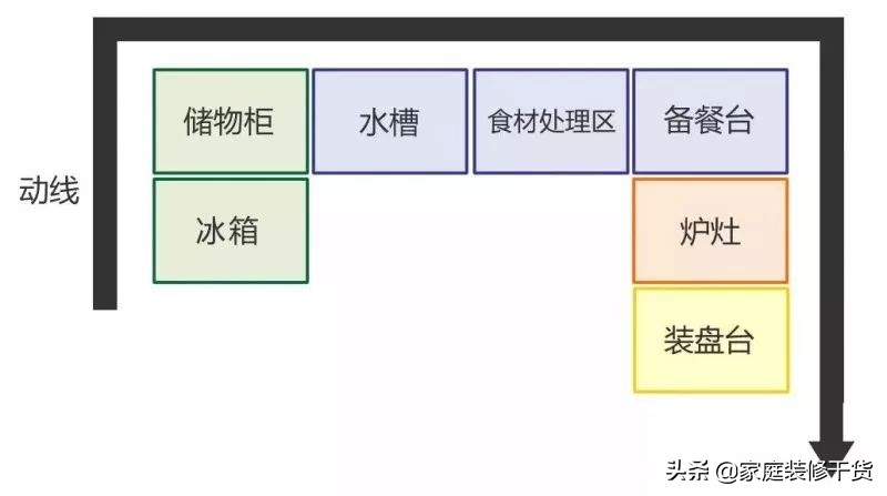 新房装修水槽推荐,装过2套房子才醒悟