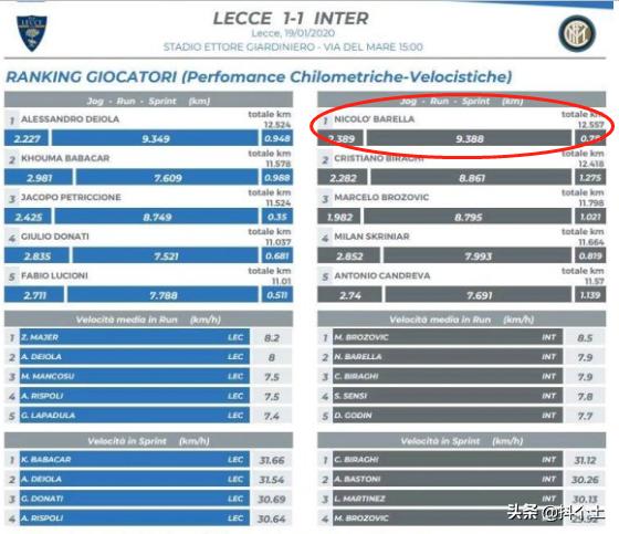 巴雷拉国米经典瞬间,巴雷拉是怎么征服国米