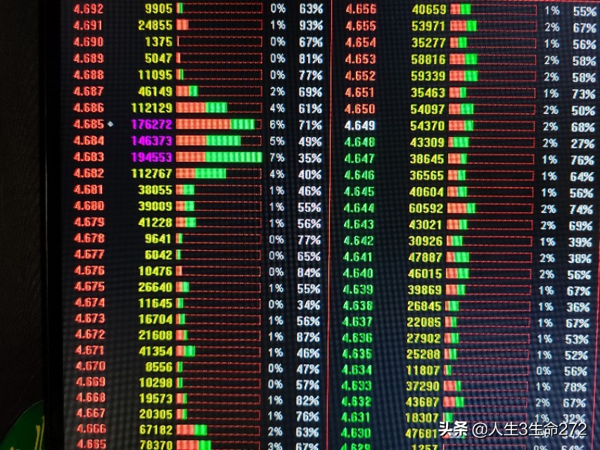炒股最基本的知识,炒股最重要的是市值