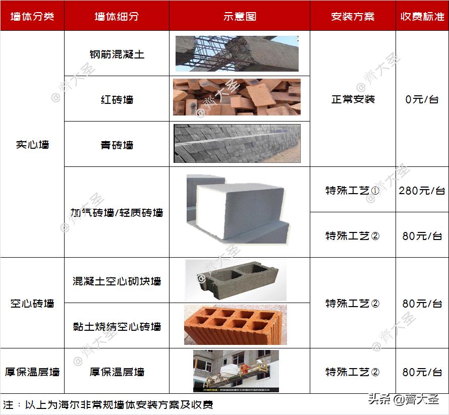 壁挂洗衣机购买注意事项,壁挂洗衣机该怎么选