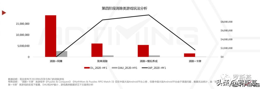 消除游戏行业市场分析,消除类手游市场