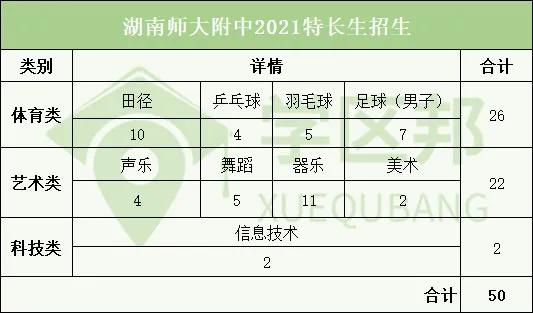 湖南保送清华北大学生,湖南长郡中学清华北大保送名单