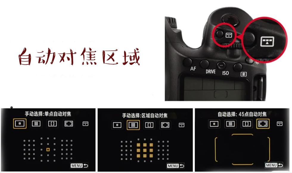 nikon单反相机按键功能介绍,8张照片科普模板