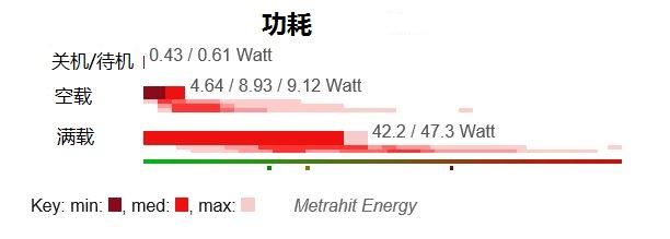 联想ThinkpadT470SandT470/T460s哪一款值得购买，全方面测评了解