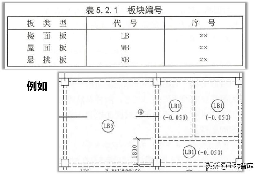 板的配筋图怎么看,板配筋图中b和t分别表示啥意思
