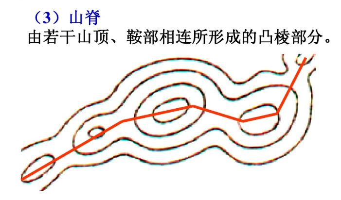 军事地形学书,军事地形学识图用图书籍