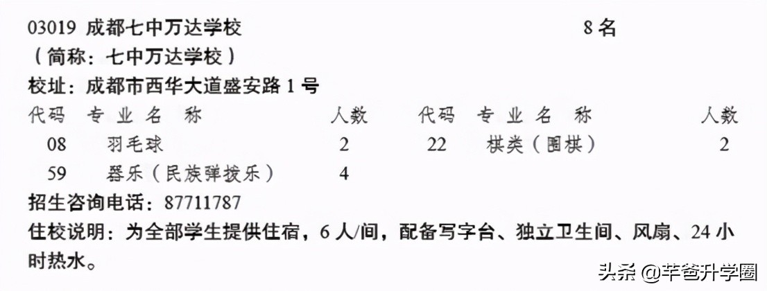 成都金牛区高中学校排名榜,成都市金牛区8所重点高中
