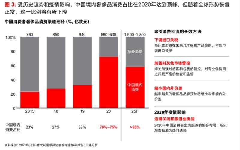 lv一年涨多少,lv一年内的价格