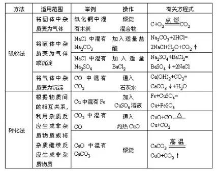 初中化学中考实验分析报告,初中化学中考实验大全