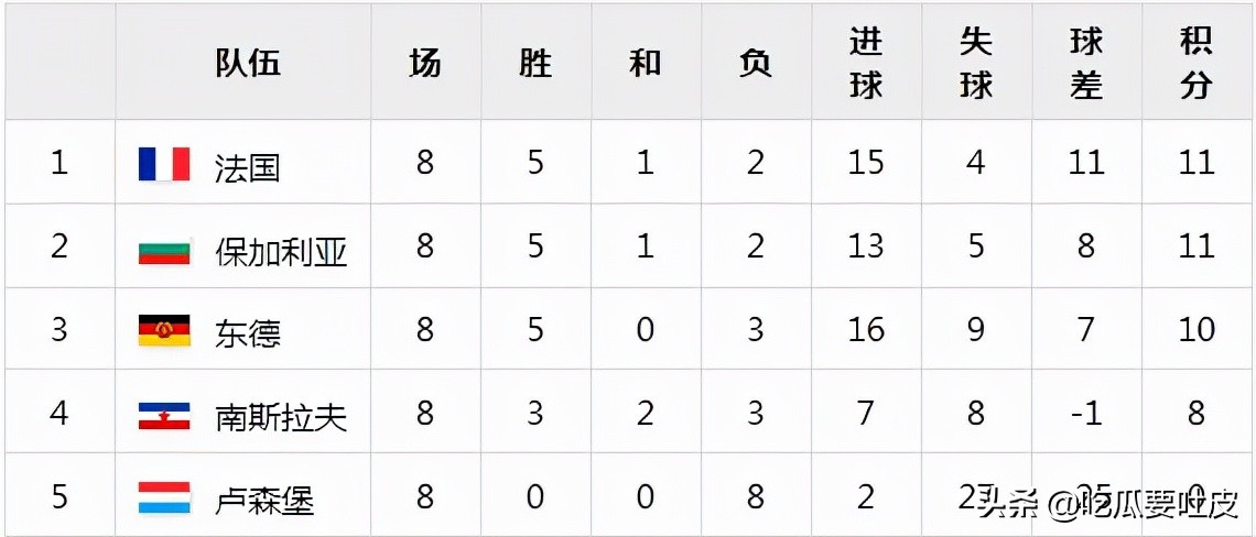 1986年墨西哥世界杯预选赛中国队,2006年世界杯欧洲区预选赛分档