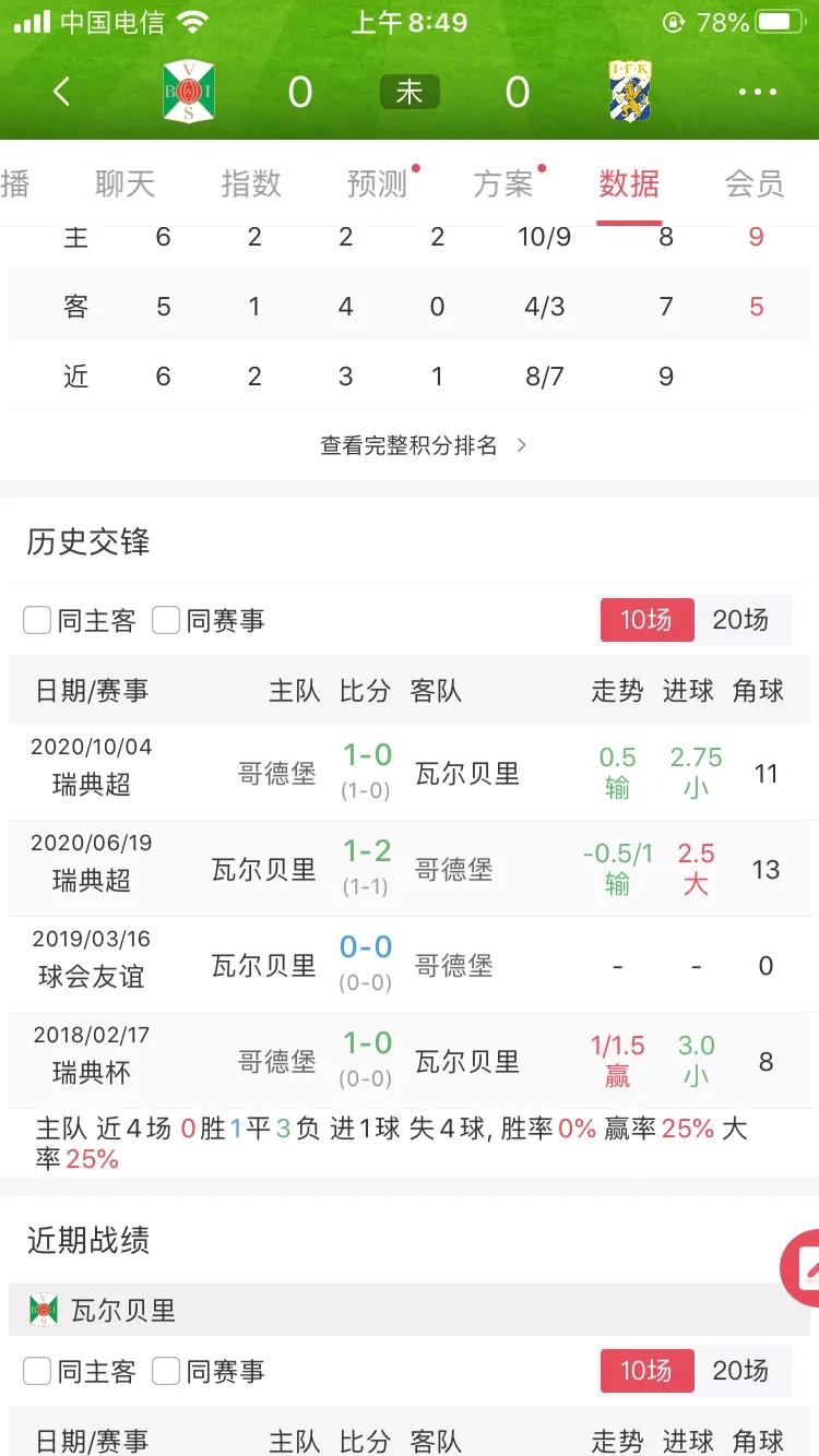 瑞典超瓦尔贝里vs哥德堡,瑞典超联赛今日赛程
