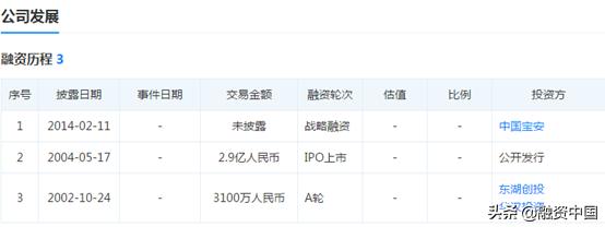 从痔疮药到口红，马应龙任性跨界大健康，国企老字号难打的逆袭战