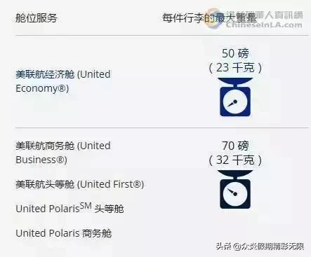 国际托运行李的重量与大小尺寸,航空行李重量标准