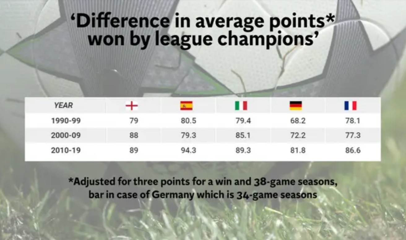 现代足球哪些进步,现代足球真的退步了吗