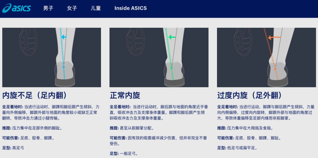 之前买的运动鞋,以前买过的运动鞋