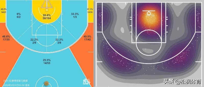 贝弗利谈防守保罗和库里的区别,贝弗利分析