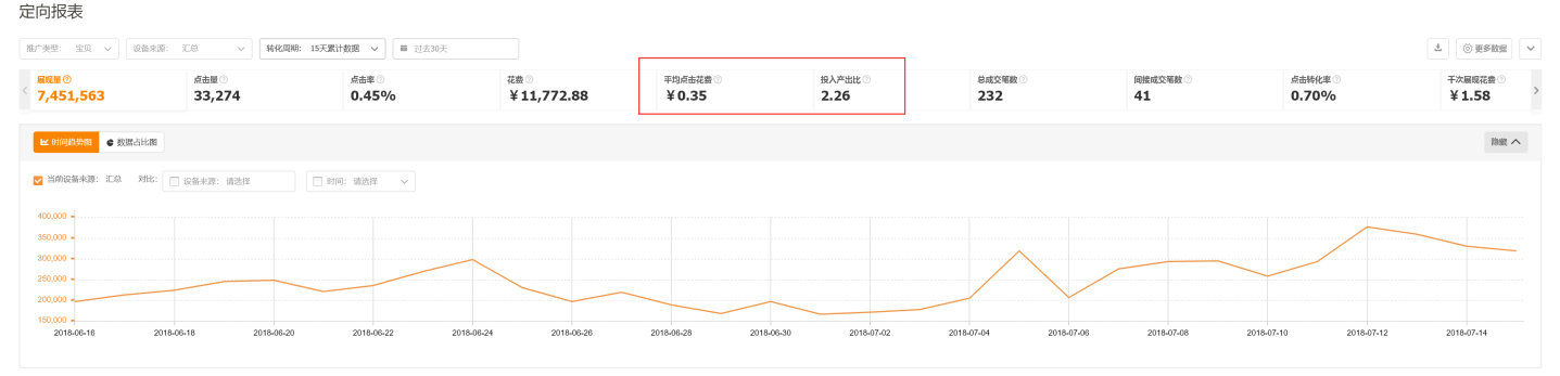 直通车电商运营技巧,电商直通车运营方法与技巧