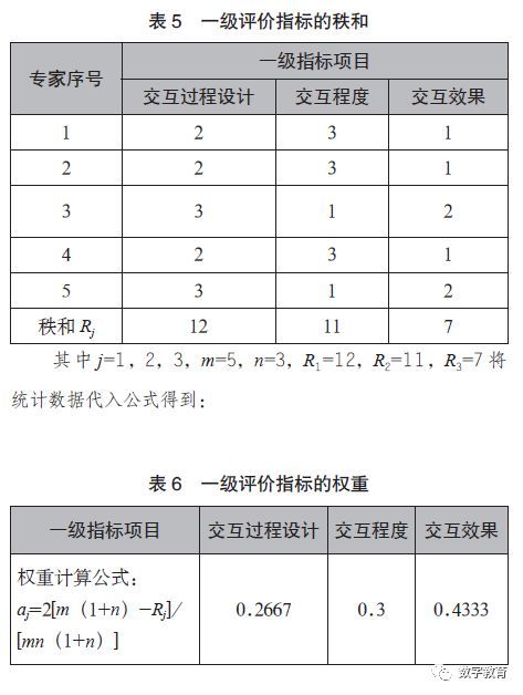 基于互动反馈技术的教学评价,课堂教学效果评价指标